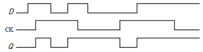 Latch timing diagram Latch timing diagram