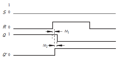 RS flip-flop timing diagram RS flip-flop timing diagram